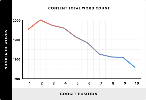 02_Content-Total-Word-Count_line