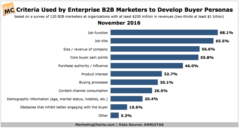 B2B-Buyer-Persona-Criteria-800x428