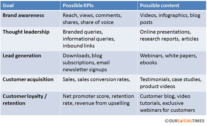 Content-marketing-measurement-metrics