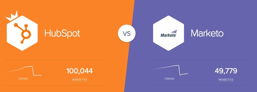 Hubspot-vs-Marketo-1-(1).jpg