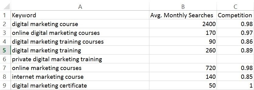 IBWD Keywords