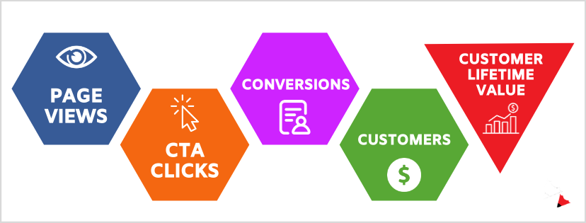 Inbound Marketing Funnel