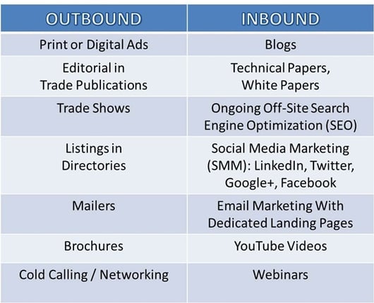 Inbound-vs-Outbound-Chart