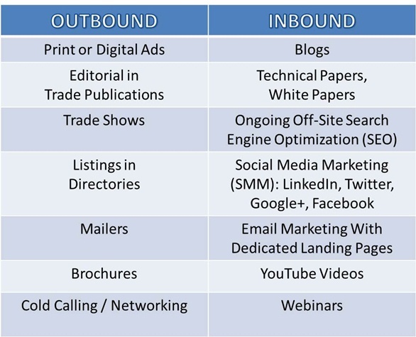 Inbound-vs-Outbound-Chart