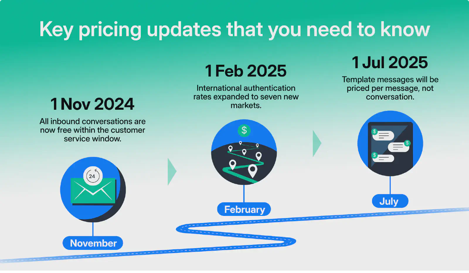 Key pricing updates that you need to know_hu3038511270610907363