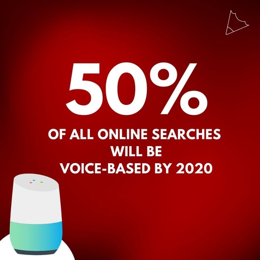 OF ALL SEARCHES WILL BE VOICE-BASED BY 2020