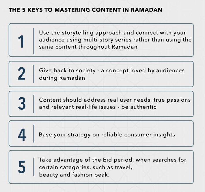 [2023] The Most Generous Guide on Ramadan Social Media Marketing ...
