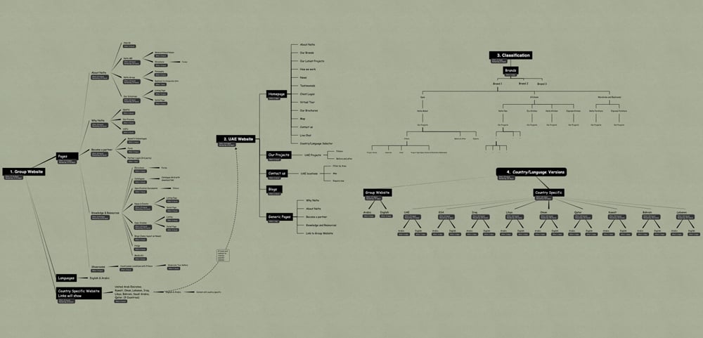 Sitemap