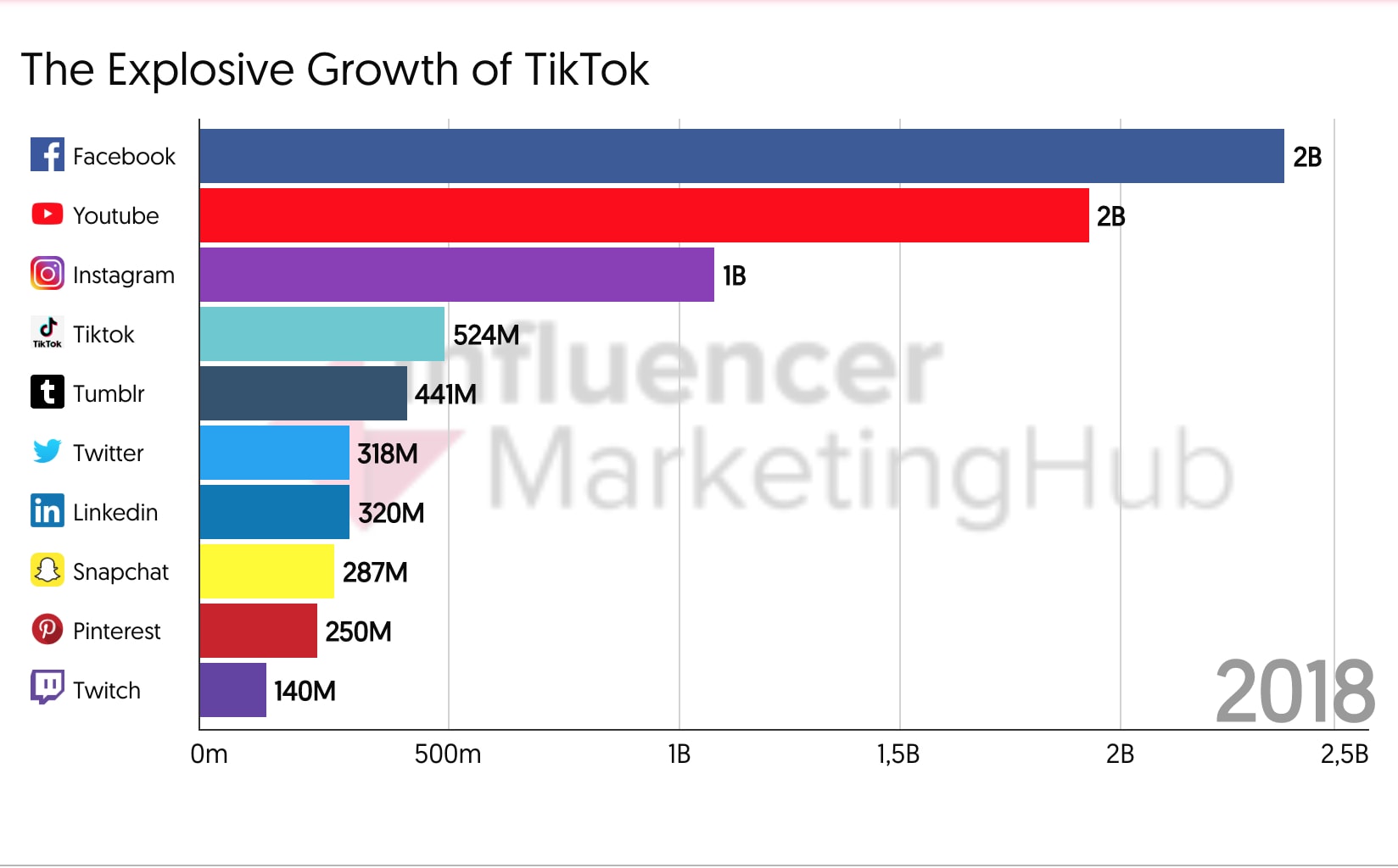 Tiktok stats c