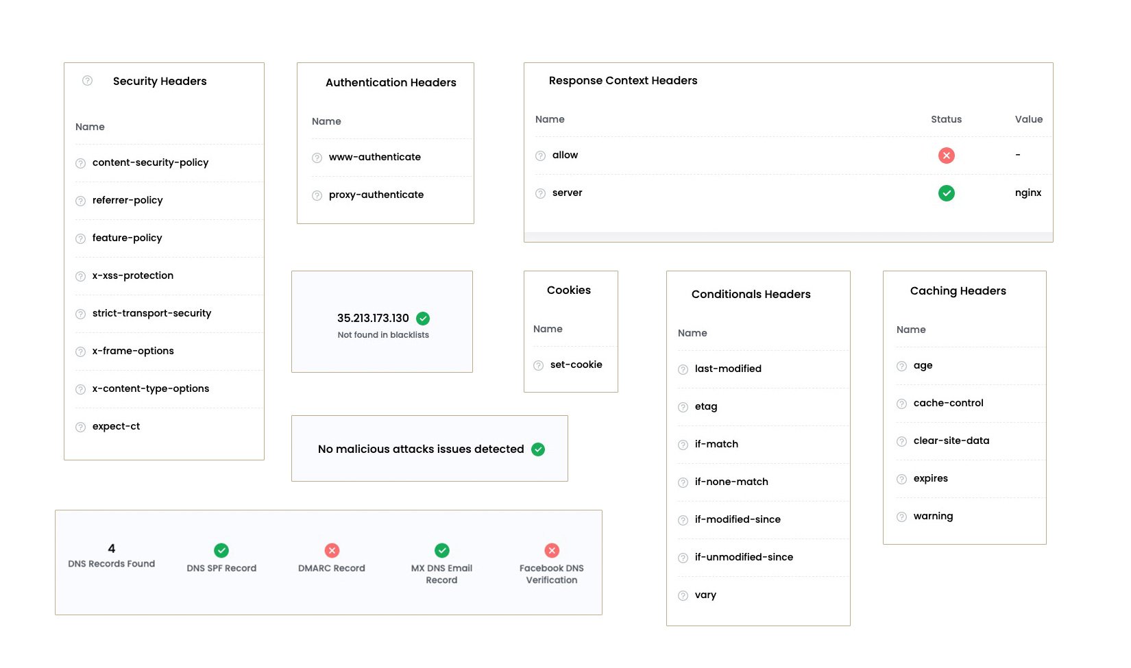 Security Testing Results