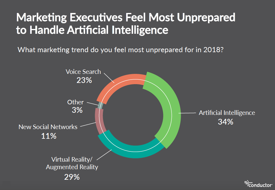 ai-marketing-execs