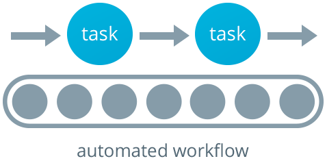 automated-workflow.png