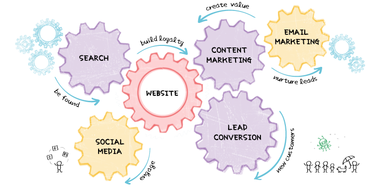 content-marketing-machine