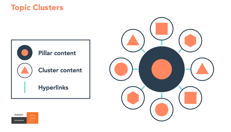 creating-pillar-content-strategy-cluster-model