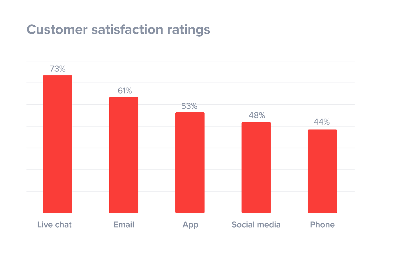 customer-satisfaction-ratings-by-channel