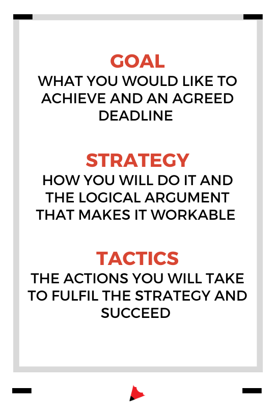 goals vs strategy vs tactics