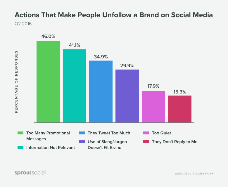 graph-unfollow-actions-1