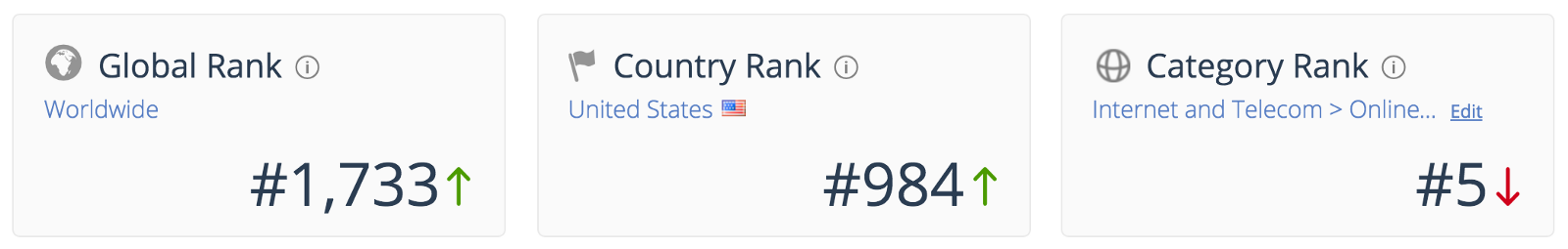 hubspot rank