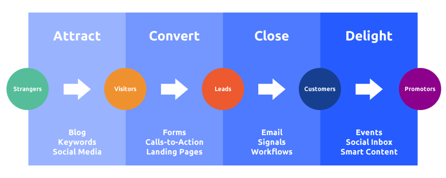 inbound-marketing-process-1