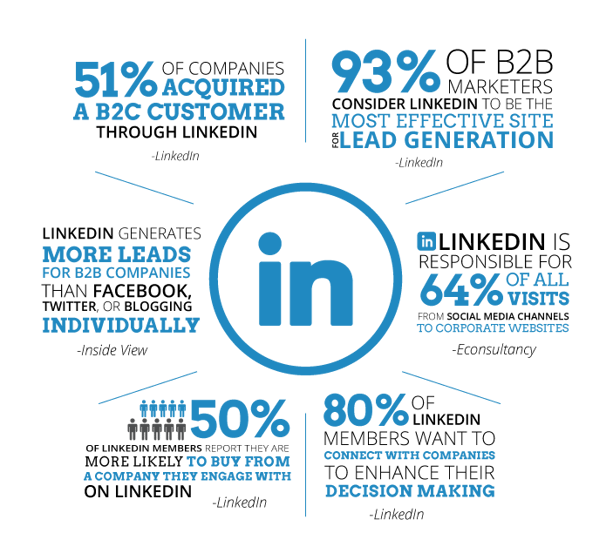 linkedin-marketing-wint-terrein