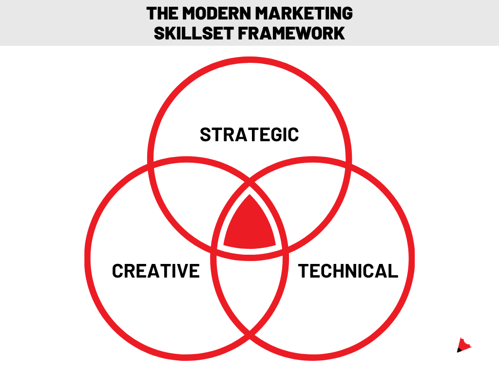 marketing framework (1)