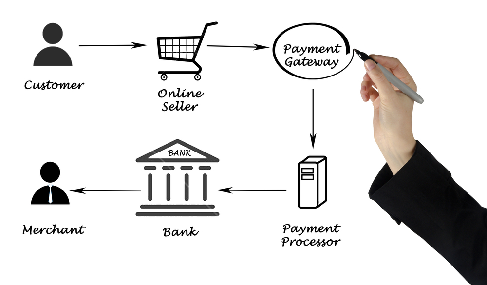 payment gateway