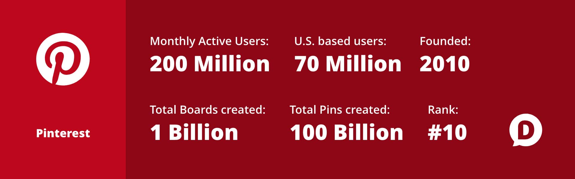 pinterest-statistics-2018