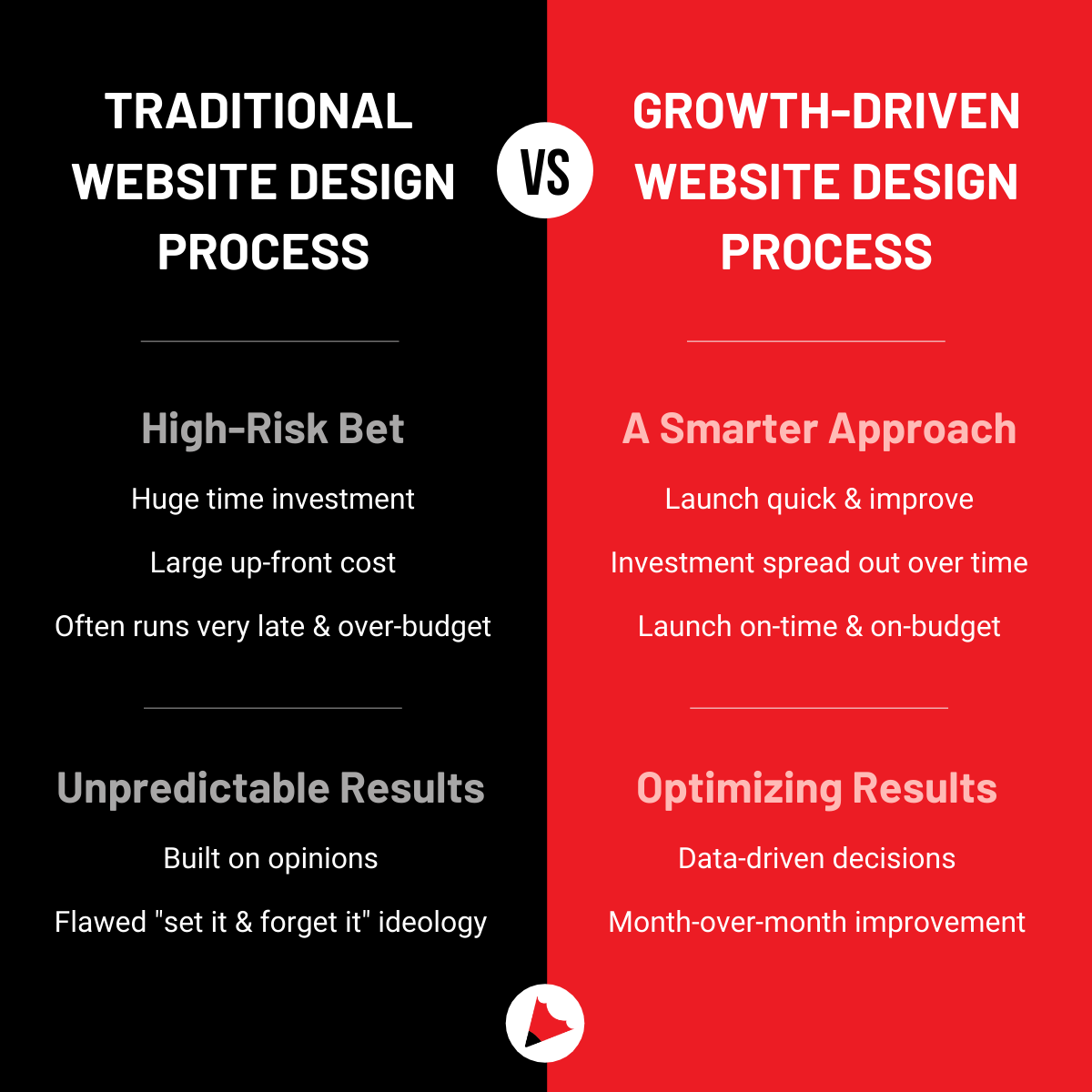 the modern marketing skillset framework (7)