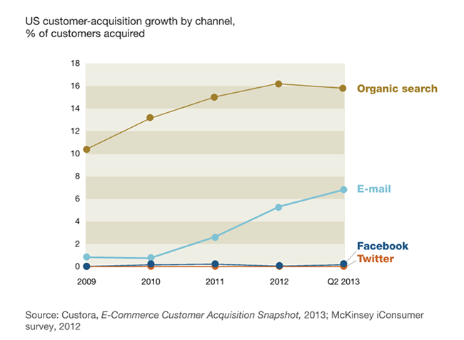 us-customer-acquisition-growth.png