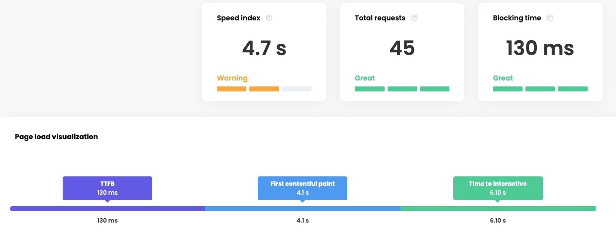 Performance Testing